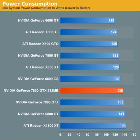 Power Consumption